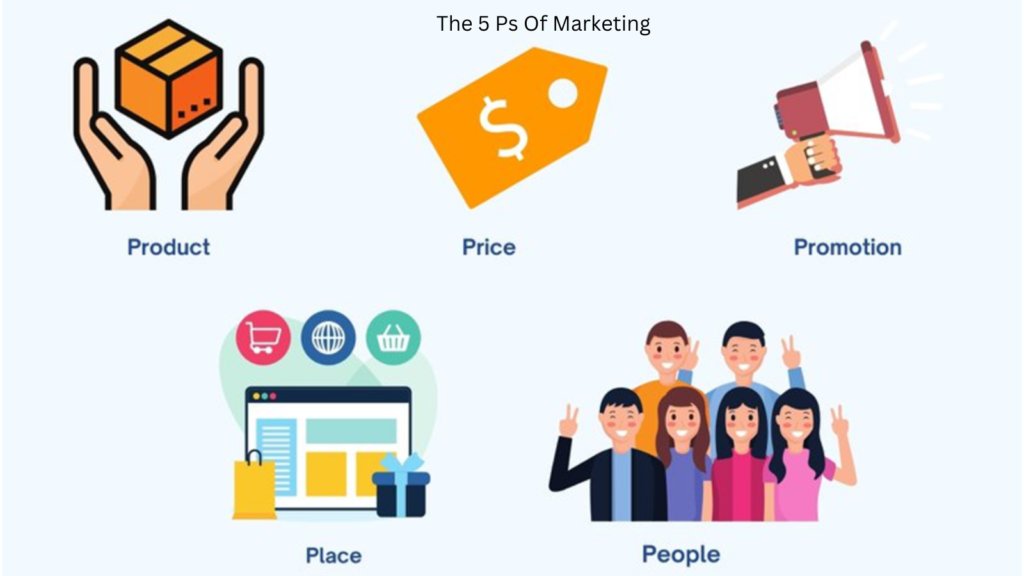 The 5 Ps Of Marketing