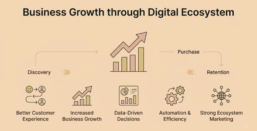online business growth chart.